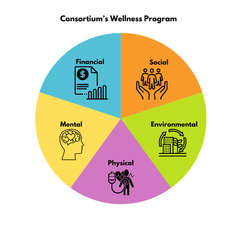 Consortiums%20Wellness%20Program.png